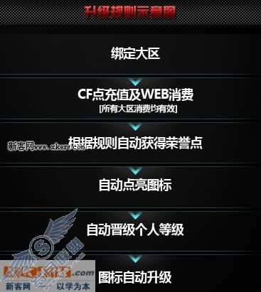 QQ穿越火线怎么点亮图标【图】_