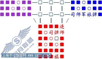 四国军棋