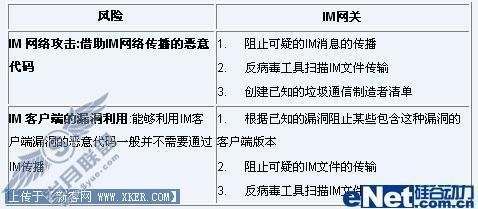 深度防御