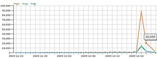 ��������վ����