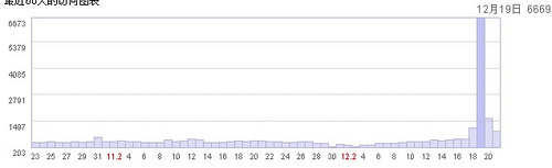 �ҵİٶȿռ�����ͼ