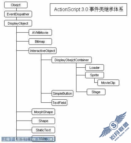 ActionScript 3.0 Step By Stepϵ()ѧ¼ģͣӵŤʼ