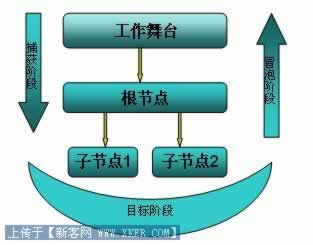 ActionScript 3.0 Step By Stepϵ()ѧ¼ģͣӵŤʼ