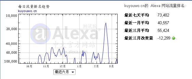 。cn流量排名 -导航型搜索案例:酷优