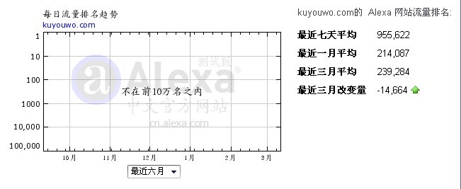 。com流量排名-导航型搜索案例:酷优