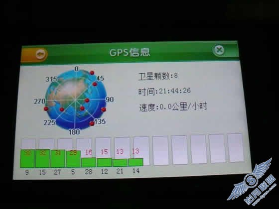 i329 GPSʹó򵥡ͼ_¿