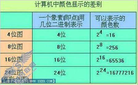 数据导购 教你买MP4之屏幕色数篇