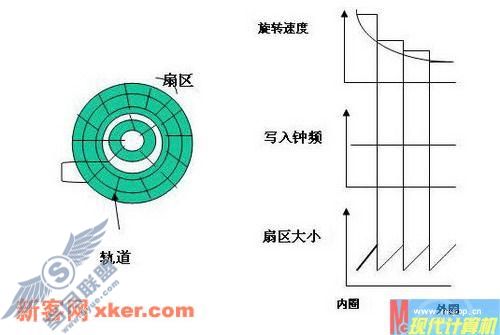 老鸟传技 读懂光驱倍速的行话