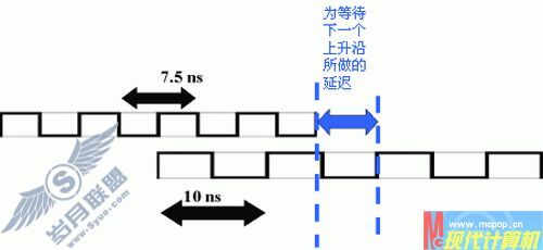 挣脱频率的束缚——内存异步技术