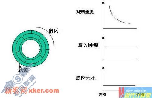 老鸟传技 读懂光驱倍速的行话