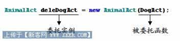 [C#ѧ]дѧߣίеĸ