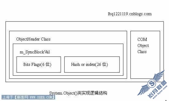 CLR̽ϵУSystem.Objectڴ沼ģͼʵо