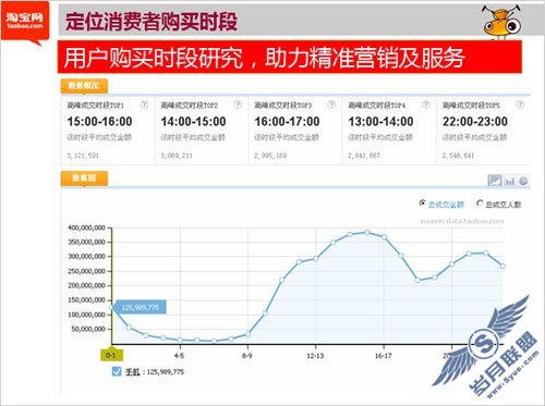 淘宝数据魔方(腾讯科技配图)