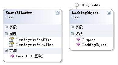.NETеļ׶дSmartRWLocker̸