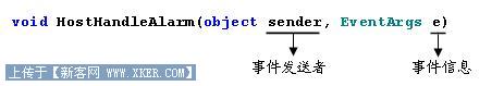 [C#ѧ]дѧߣԶ¼