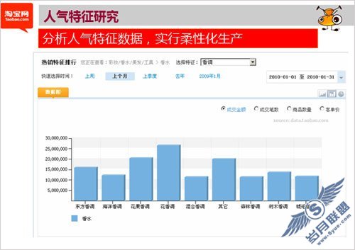 淘宝数据魔方(腾讯科技配图)