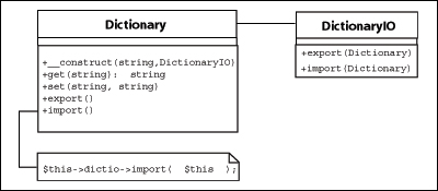 Dictionary 和 DictionaryIO 类