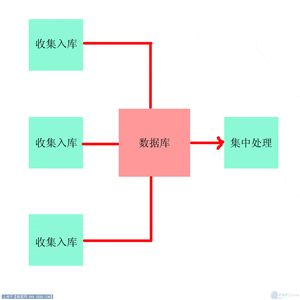 PHPɼ˼·