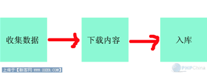 PHPɼ˼·