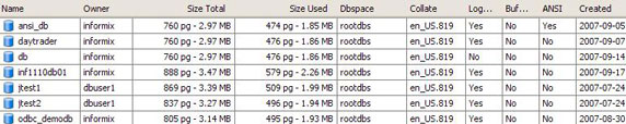 ʹû Informix Dynamic Server  Server Studio JE