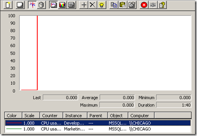 SQL Server 2008Resource Governor