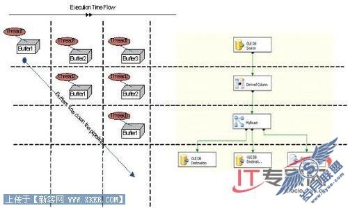 SQL Server 2008新特性之数据仓库可扩展性(2)