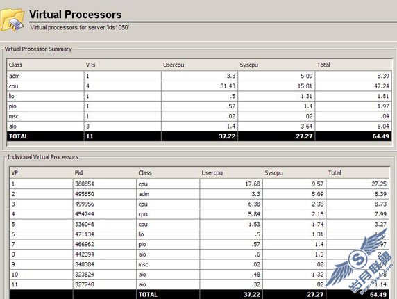 ʹû Informix Dynamic Server  Server Studio JE