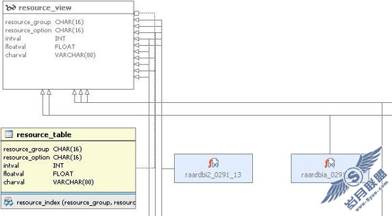 ʹû Informix Dynamic Server  Server Studio JE