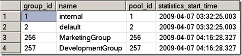 SQL Server 2008Resource Governor