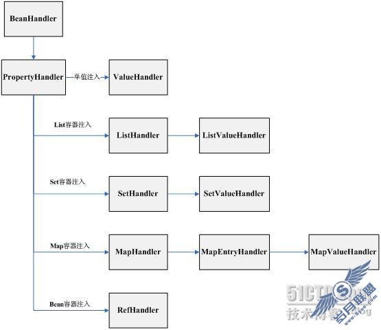 Javaʵ<a href=http://www.syue.com/News/Hack/ target=_blank class=infotextkey>ע</a>
