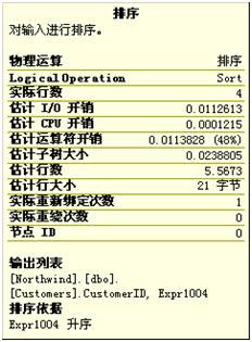 TSQLSQL Serverʵѯ