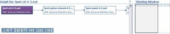 ͼλֻʾ fpml-cd-4-3.xsd ĵʼⲿϵ