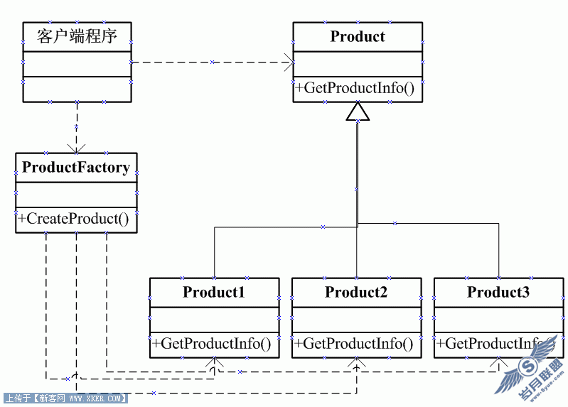 Javascript乱弹设计模式系列(2) － 抽象工厂以及工厂方法模式(Fa