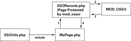  Oracle AS 10g ΪPHPṩһԵ¼