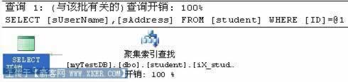 SQL开发中容易忽视的一些小地方(五)