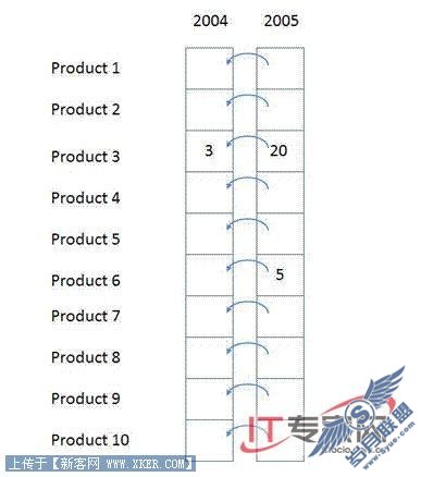 SQL Server 2008新特性之数据仓库可扩展性(2)