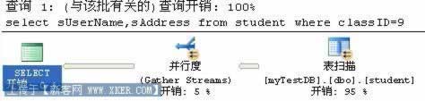 SQL开发中容易忽视的一些小地方(五)