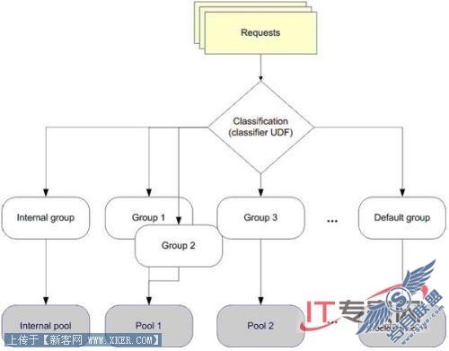 SQL Server 2008新特性之数据仓库可扩展性(2)