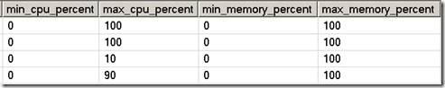 SQL Server 2008Resource Governor