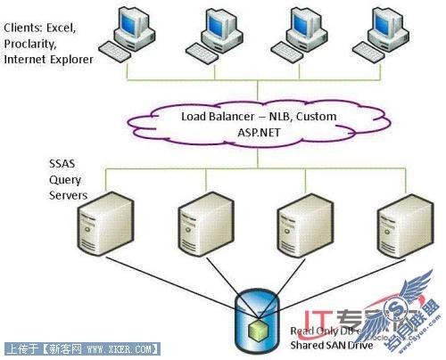 SQL Server 2008֮ݲֿչ(2)