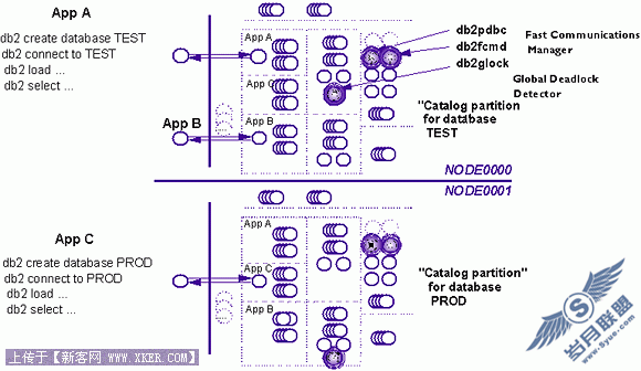 DB2 ͨݿȫӴ