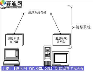 ϸϢʹô洢ת