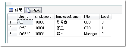 ǳ̸SQL Server 2008Hierarchyid