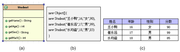 javaͼȫ