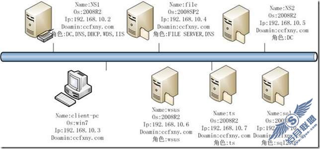 SQL Server 2008װͼ