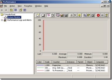 SQL Server 2008Resource Governor