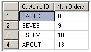 TSQLSQL Serverʵѯ