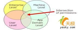 SQLServer2005SQLCLR֮CLRȫ(2)