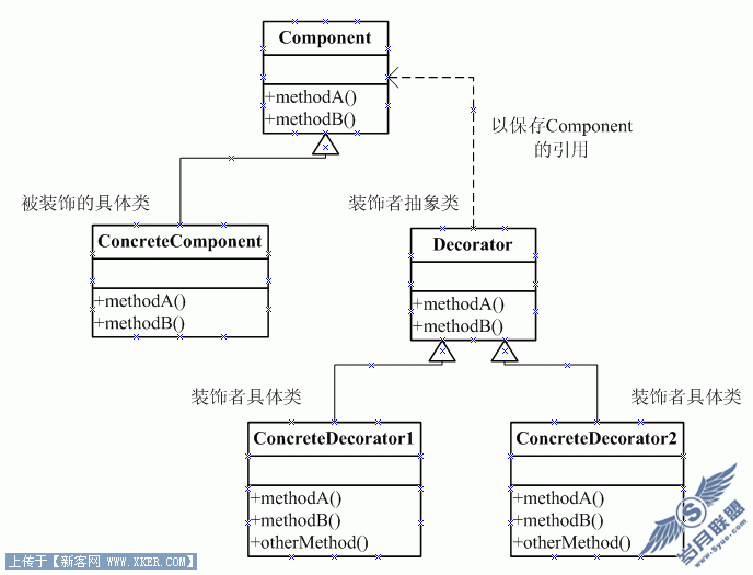 Javascriptҵģʽϵ(3)  װģʽ(Decorator)