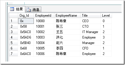 ǳ̸SQL Server 2008Hierarchyid